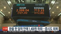 환율 한 달여 만에 1,400원 하회…증시도 회복