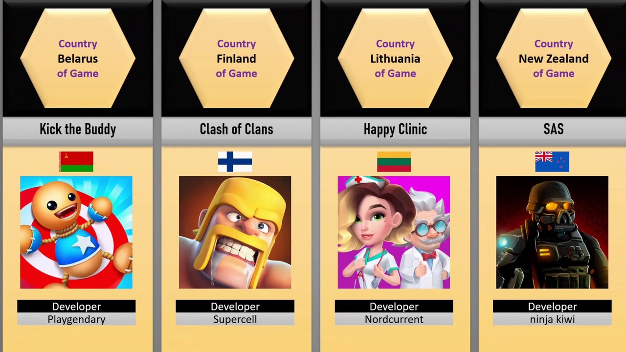 Android Games From Different Countries Comparison