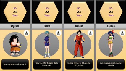 Dragon Ball All Characters Age | Comparison
