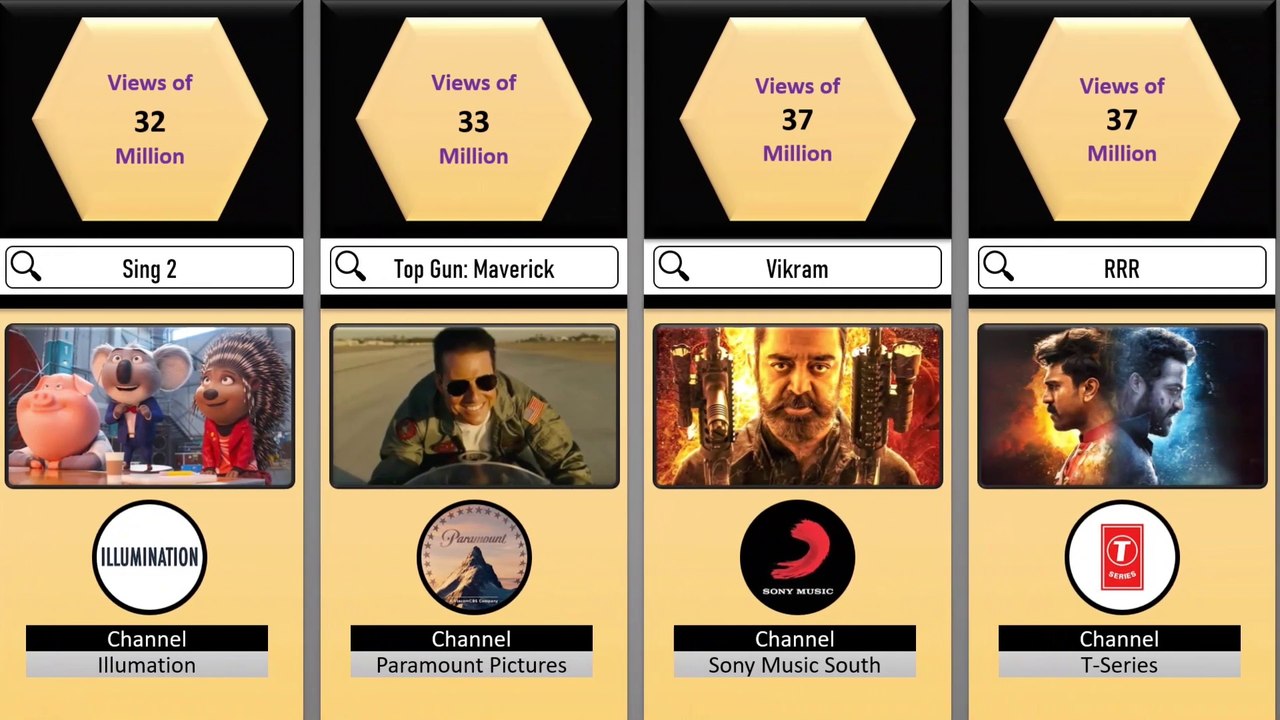 Most Watched Movie Trailers | Comparison