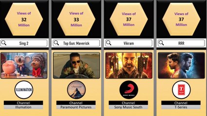 Most Watched Movie Trailers | Comparison