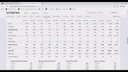 MONOPOLY STOCK - INFO EDGE LIMITED // TRADING OPPORTUNITY STOCK