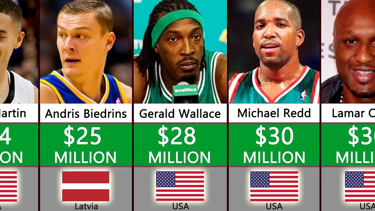 Richest-Basketball-Players-2022