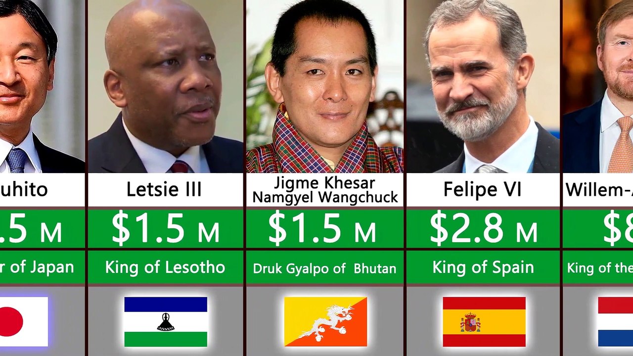 Richest-Royals-2022