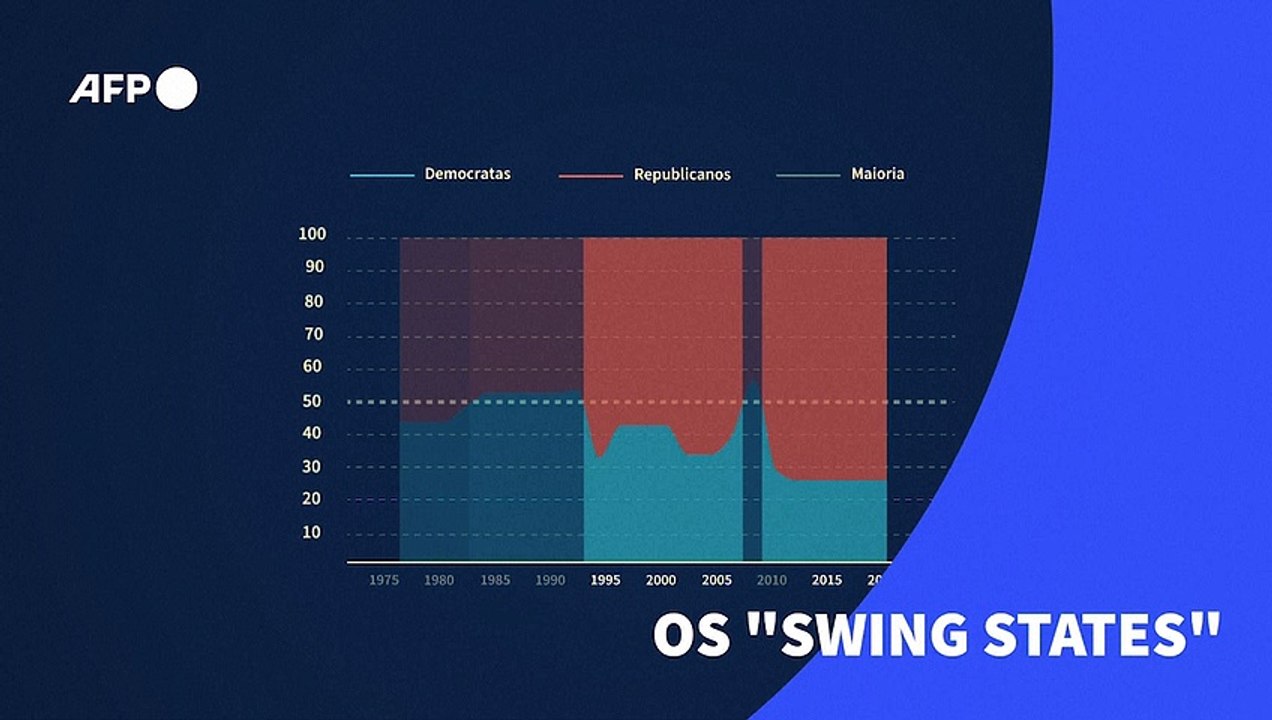 Os "Swing States"