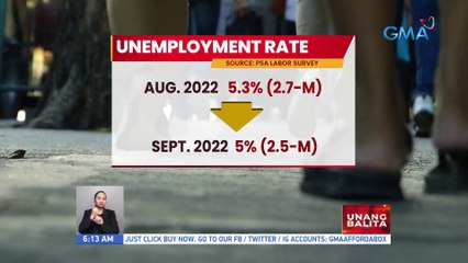 Bilang ng mga unemployed, bumaba habang ang mga underemployed, nadagdagan naman noong Setyembre | UB