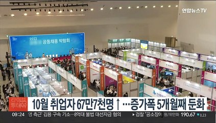 10월 취업자 67만7천명↑…증가폭 5개월째 둔화
