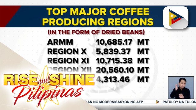 Kapihan sa D.A. sa Kadiwa Store, binuksan; Pamahalaan, pinaigting ang ugnayan sa pribadong sektor sa pamamagitan ng Road Map sa coffee farming