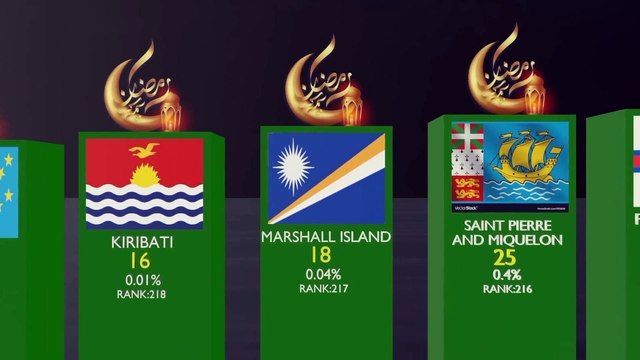 Muslim Population by Country Rise of Islam Top Muslim populated country in the world