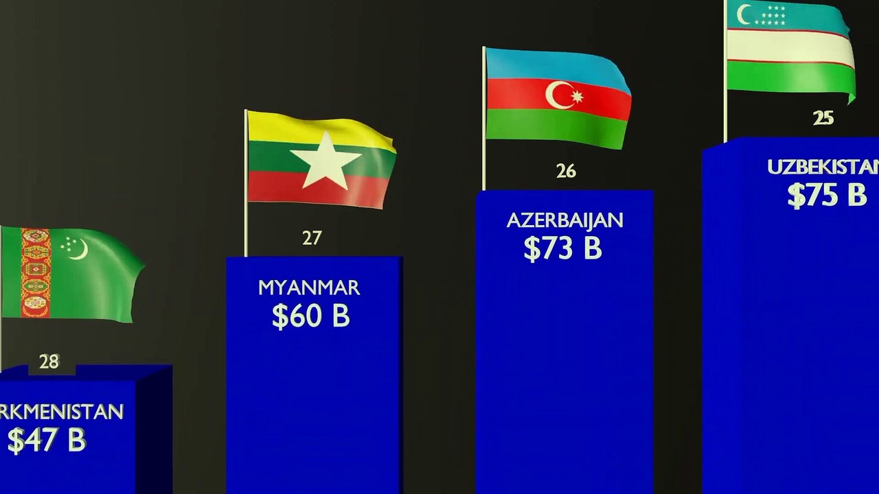Asian Countries GDP Nominal  Richest Asian Countries  GDP Nominal Comparison