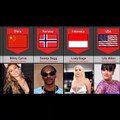 Celebrities banned in different countries