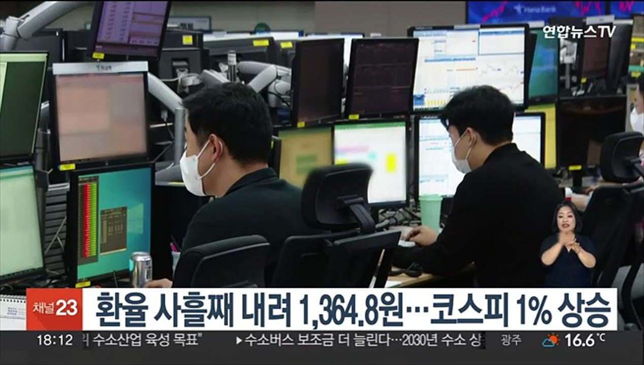 환율 사흘째 내려 1,364.8원…코스피 1% 상승