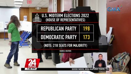 Republican Party, posibleng makuha ang mayorya sa US Congress; Pinoy, wagi bilang assemblyman sa isang distrito sa New York | 24 Oras