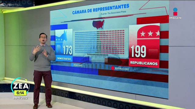 Elecciones intermedias en Estados Unidos: Así van los resultados