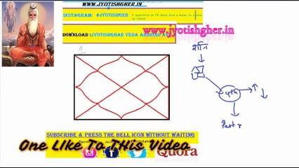 Saturn effects on 4th house | Bgrigu Sanhita  | Rule 1 |भृगु संहिता के अनुसार, जानें कैसा होगा  भविष्य