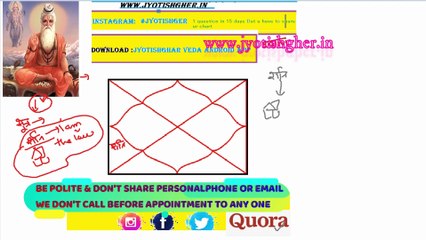 Bhrigu Samhita  | Rule 3 | SATURN Says  I AM THE LAW  | भृगु संहिता के अनुसार, जानें कैसा होगा  भविष्य