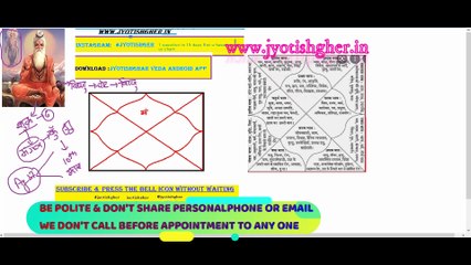 Sutra -6 |  Mars activate 10th house At age 27 of natives | भृगु संहिता के अनुसार, जानें कैसा होगा  भविष्य