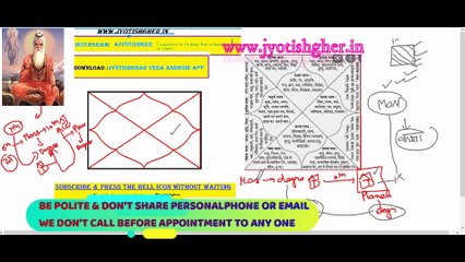 Sutra-  7  |  Mars activate 10th house At age 27 of natives | भृगु संहिता के अनुसार, जानें कैसा होगा  भविष्य