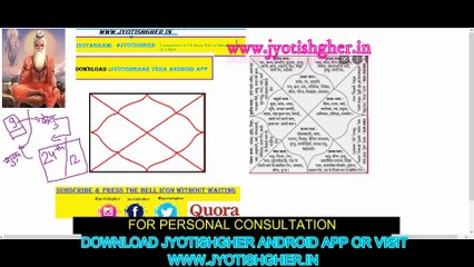 Sutra -9  | Brighu Samhita Ketu activate 12th house at age 24 | भृगु संहिता के अनुसार, जानें कैसा होगा  भविष्य