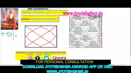 Sutra - 10 | Brighu Samhita | Jupiter activate 9th house at age 40 | भृगु संहिता के अनुसार, जानें कैसा होगा  भविष्य