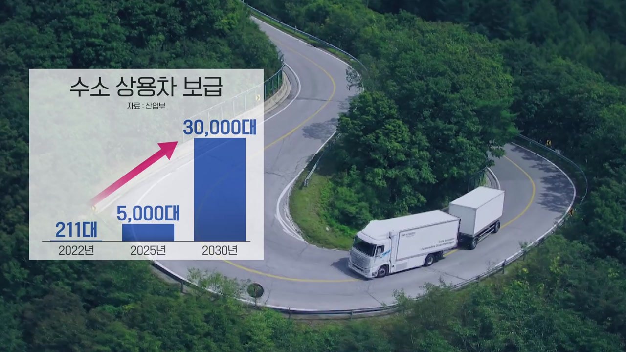 "수소 버스 타고, 원전 수소 개발"...정부 청사진 공개 / YTN