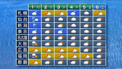 証言記録　東日本大震災（09）福島県三春町 ～ヨウ素剤・決断に至る4日間～　20120930