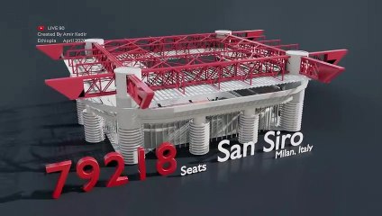 ⚽️ Sports Arena Size Comparison _ 2021 ⚽️