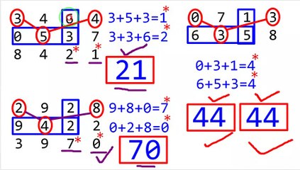 2D and 3D Myanmar Lottery Results on November 10, 2022