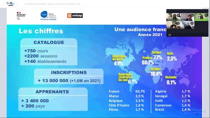 09/11/2022 : Rediffusion les MOOC d'orientation : pour qui ? pour quoi ? (Niveau 1)