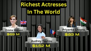 Richest actresses in the world