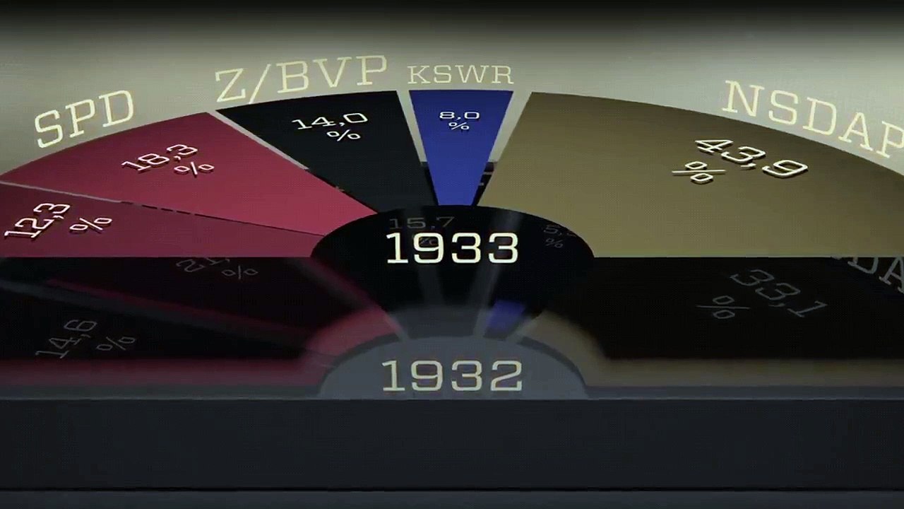 Krieg und Holocaust - Der deutsche Abgrund Staffel 1 Folge 4 HD Deutsch