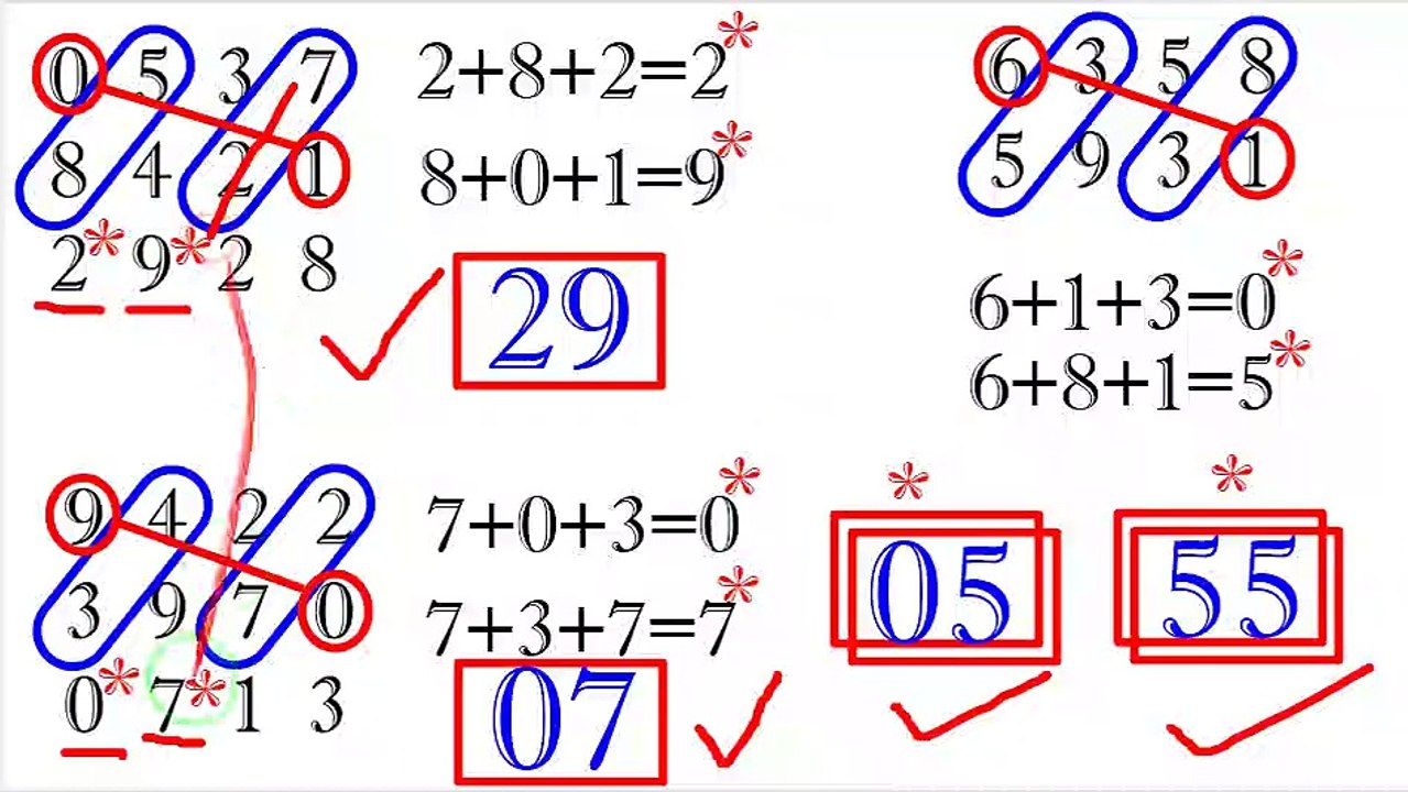 11.11.2022 (12:1) ထိပ်စီး/အပိတ်နဲ့( ဒဲ့ ) တစ်ကွက်#2d #2dmyanmar #2d3d #2d3dmyanmar