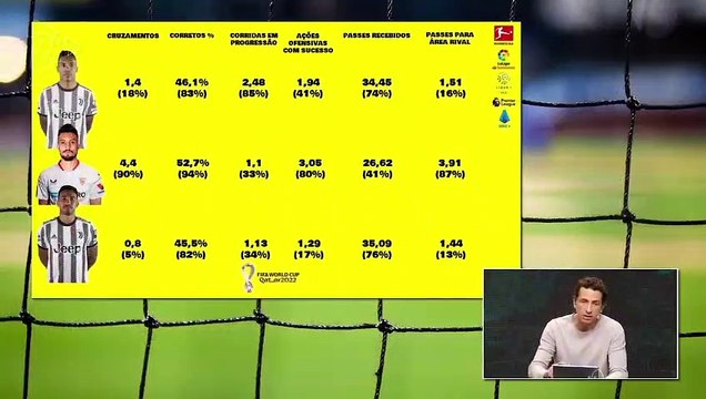 98 Esportes | Olho neles