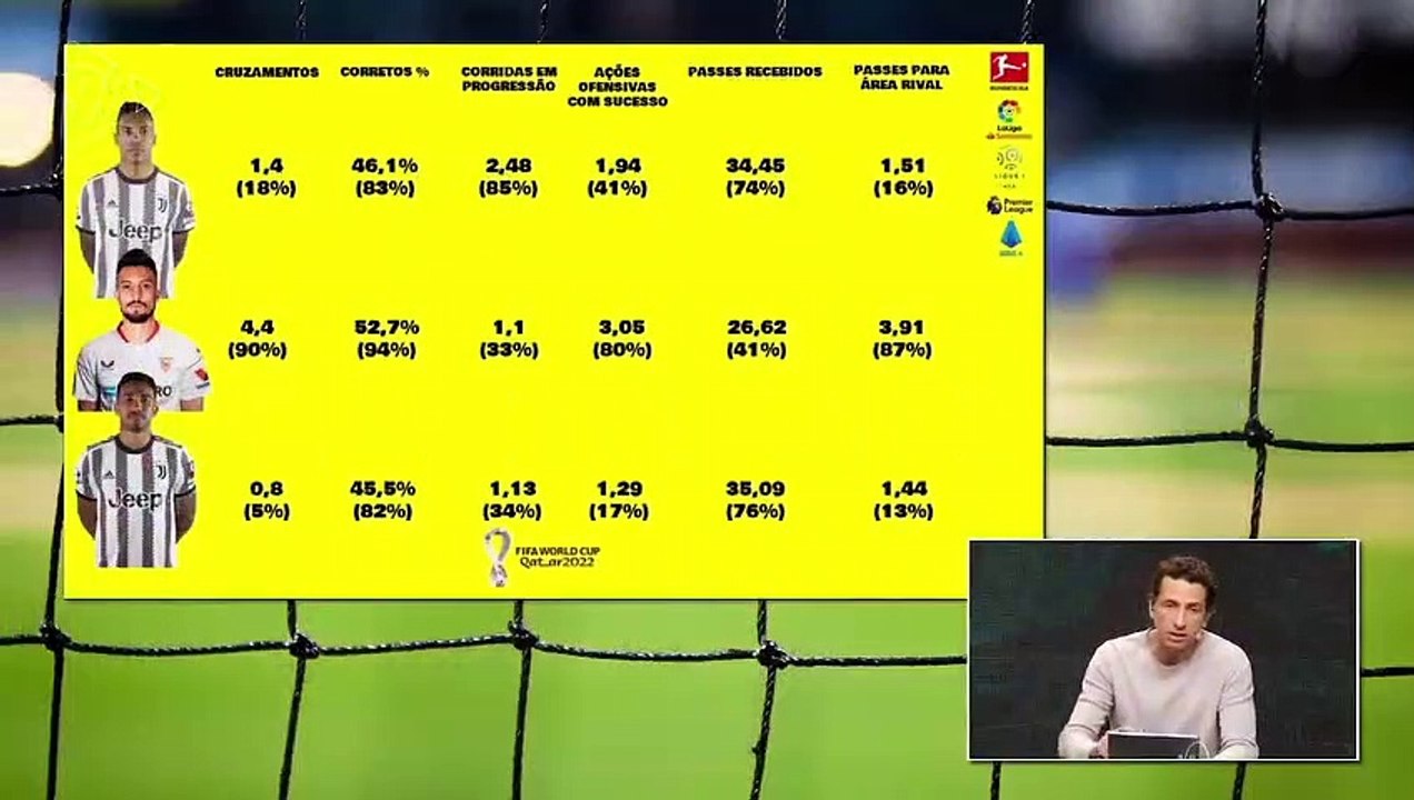 98 Esportes |  Olho neles