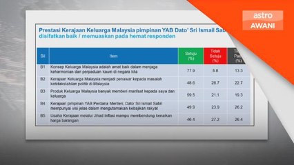 Kajian | Rakyat sambut baik dasar Keluarga Malaysia - Ilham Centre