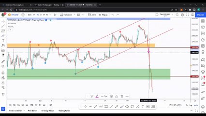 Crypto market overview and technical analysis ft. Rich aka theSignalyst! Part 2: Bitcoin, Ethereum, Newscrypto