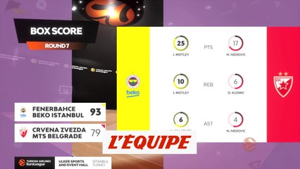 Le résumé de Fenerbahce - Étoile Rouge de Belgrade - Basket - Euroligue (H)