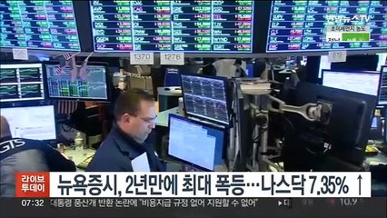 뉴욕증시, 인플레 둔화로 2년만에 최대 폭등…나스닥 7.35%↑