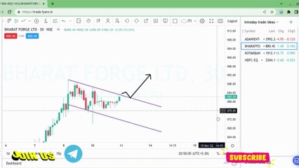 intraday trading stocks for date : 11-11-2022