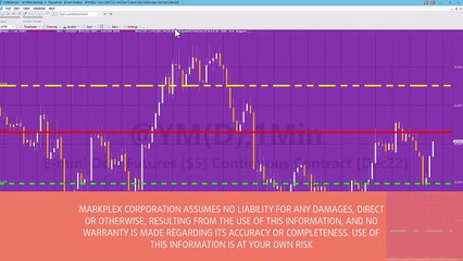 Program 84 | Support and Resistance Lines based on Pivots in a TradeStation PSP