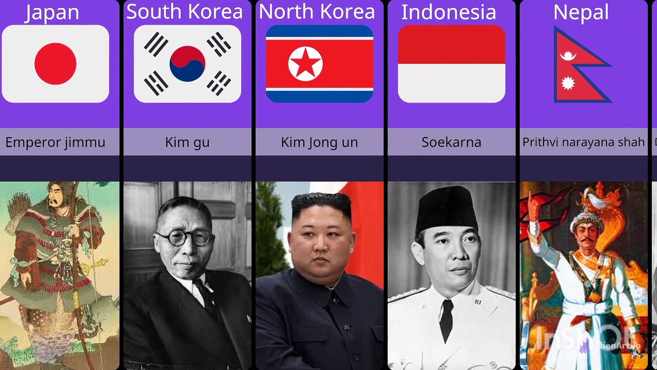 Father of nation from different countries