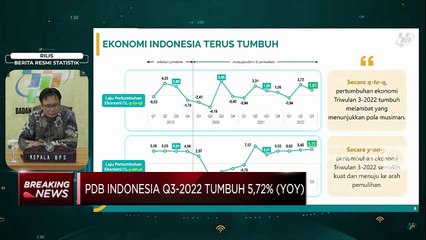 Indonesia Anti Resesi! PDB Q3-2022 Tumbuh 5,72% (yoy)