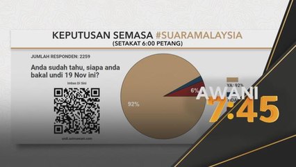 #SuaraMalaysia | Anda sudah tahu, siapa anda bakal undi 19 Nov ini?