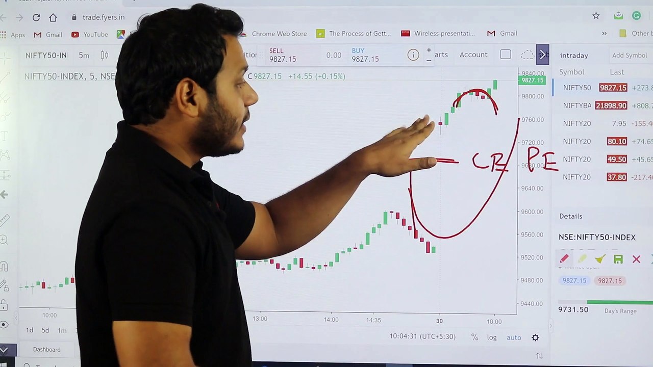 9. Live trading