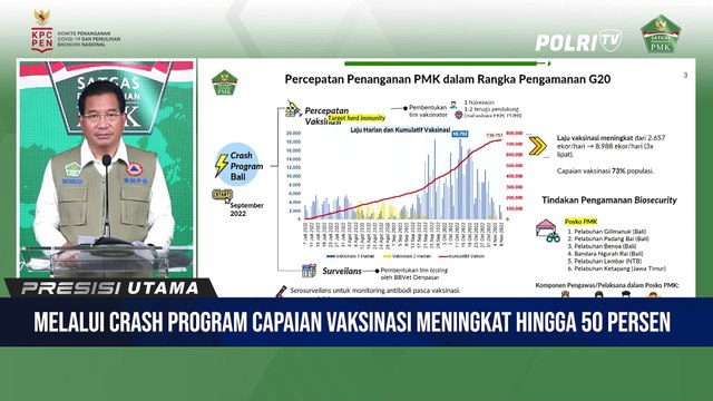 Dalam Rangka Pengamanan G20 Pemerintah Pastikan Seluruh Produk Hewan Yang Beredar Di Bali Bebas Dari PMK