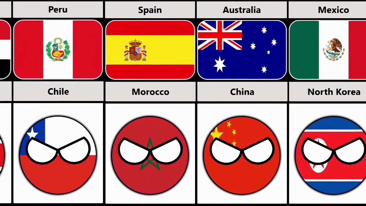 Enemy Nation From Different Countries | Comparison