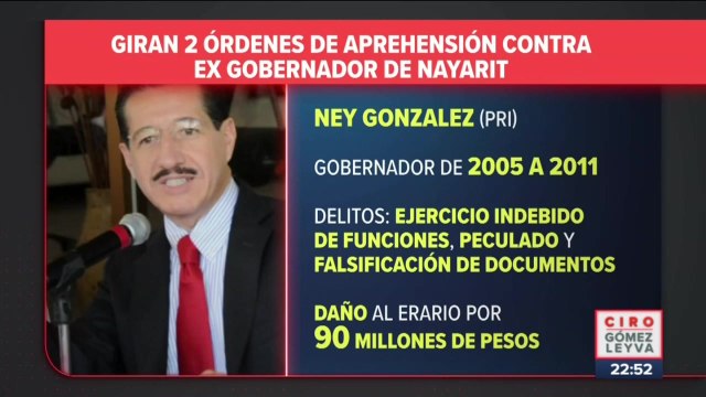 Giran dos órdenes de aprehensión contra exgobernador de Nayarit