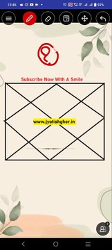 Age gap between Husband and wife due to Saturn and Ketu in 7th house in english