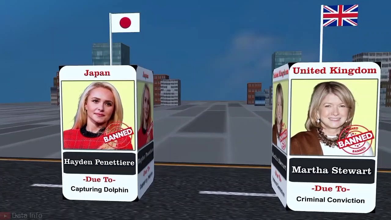 Celebrities Banned From Different Countries _ Celebrities Banned in Different Countries