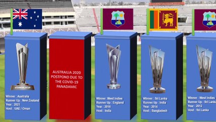 ALL ICC T20 CRICKET WORLD CUP  WINNER TEAM TILL 2022